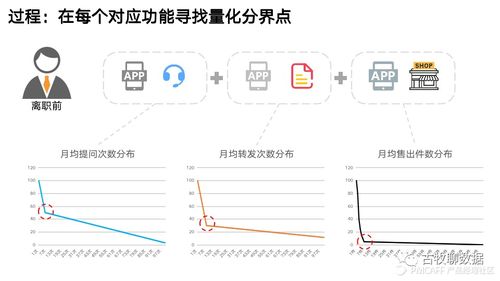 數(shù)據(jù)分析不落地 典型案例教會你數(shù)據(jù)處理服務