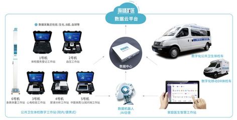 財政部616億資金提前下達，67萬基層醫院設備采購潮助推數據處理服務需求激增