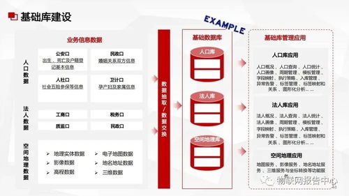 構(gòu)建數(shù)據(jù)中臺與數(shù)據(jù)治理服務(wù) 一體化數(shù)據(jù)處理解決方案
